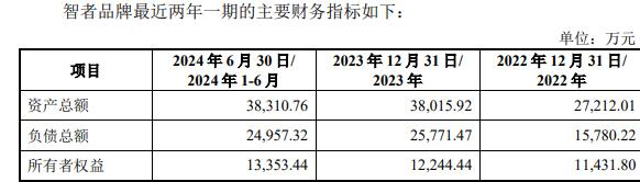 牌复牌一字涨停 标的负债率走高冰球突破因赛集团拟收购智者品